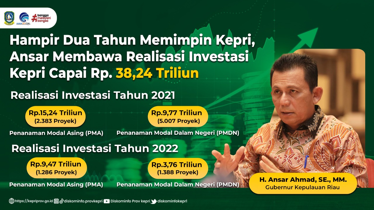 Berita - Nasional, Hampir Dua Tahun Memimpin Kepri, Ansar Membawa Realisasi Investasi Kepri Capai Rp38,24 Triliun, Riau,KEK,Kepri