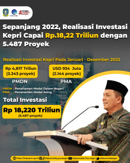 Berita - Nasional, Sepanjang 2022, Realisasi Investasi Kepri Capai Rp18,22 Triliun dengan 5.487 Proyek, Riau,BKPM,PMDN